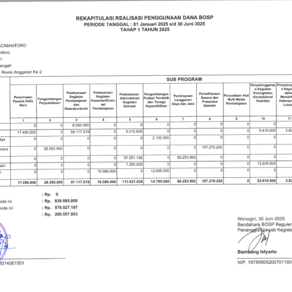 REKAPITULASI PENGGUNAAN DANA BOSP TAHAP 1 TAHUN 2025 SMKN 1 PRACIMANTORO